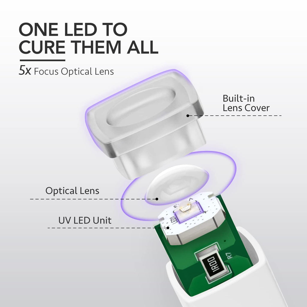 Handheld UV Light Mini Portable LED Lamp Cordless USB Dryer for Fast Curing