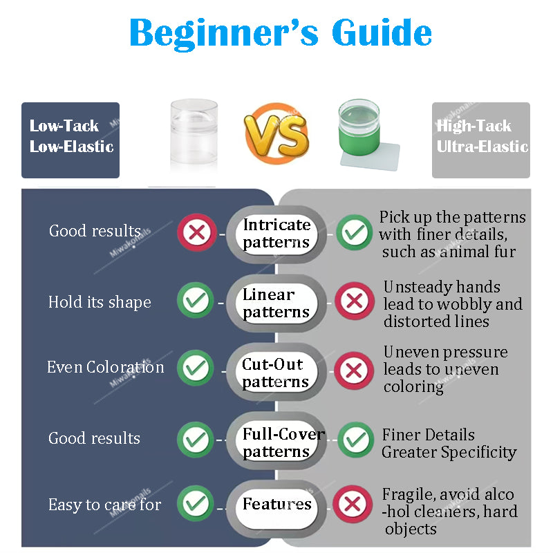 Stamper for Beginner - Low Tack Low Elastic 40mm Wider Lager Silicone with Cap, Transparent Visible Body, No Misplacement for Stamping DIY, French Tip